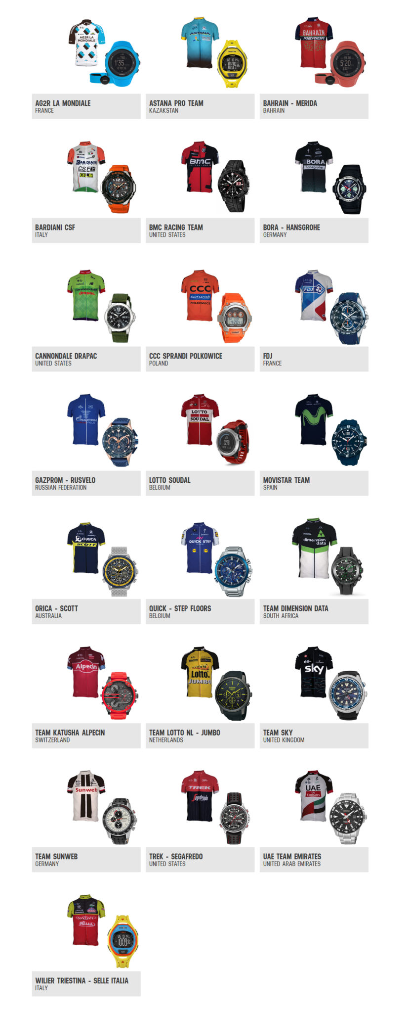 riders list with watches