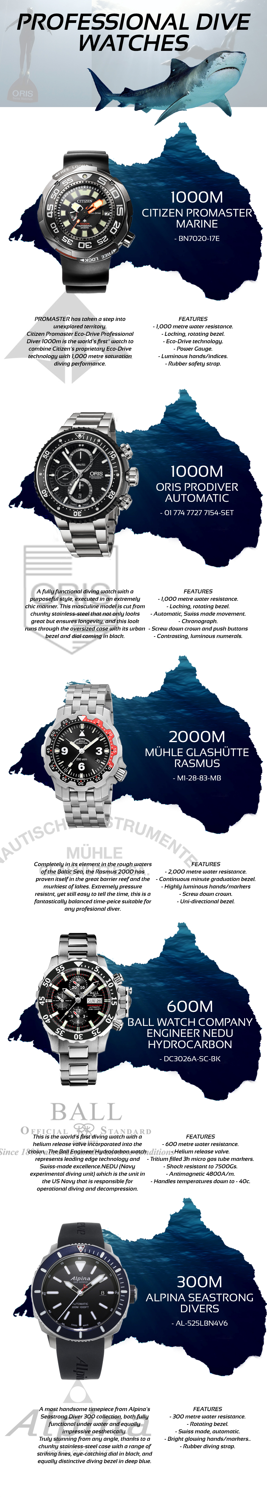 Professional Diving Watches - First Class Watches Blog