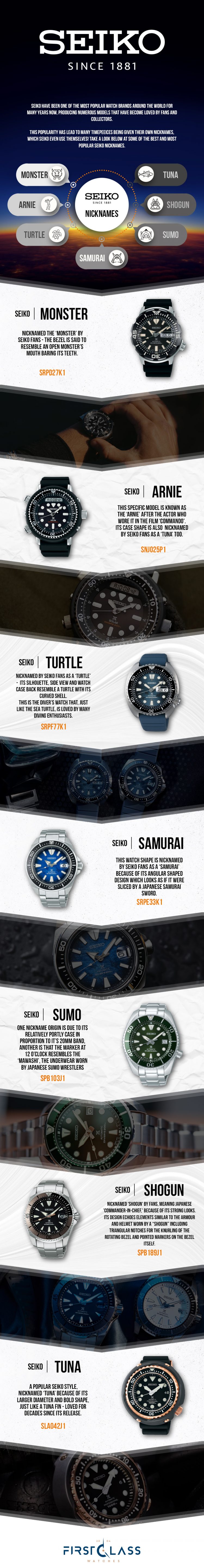 "Seiko est devenue une marque sans identité claire", a déclaré Naito au FT - Page 3 Seiko-Nickname-Infographic-1-750x5761